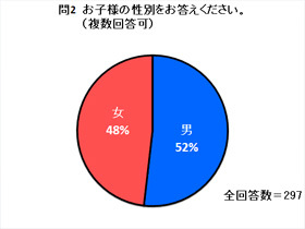 問2　お子様の性別をお答えください。（複数回答可）