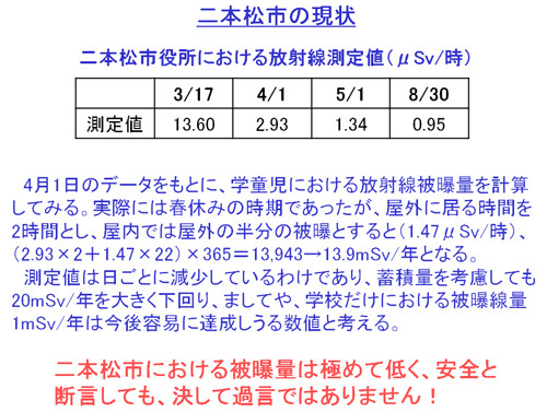 二本松市の現状