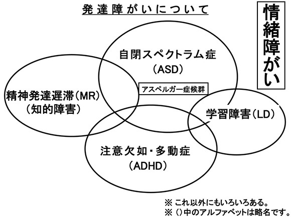 発達障がいについて