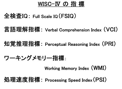 WISC-Ⅳの指標
