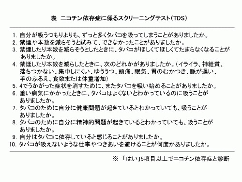 表　ニコチン依存症に係るスクリーニングテスト（TDS）