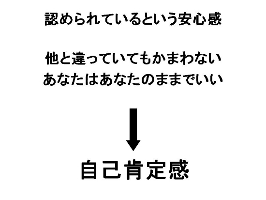 認められているという安心感　他と違っていてもかまわないあなたはあなたのままでいい→自己肯定感