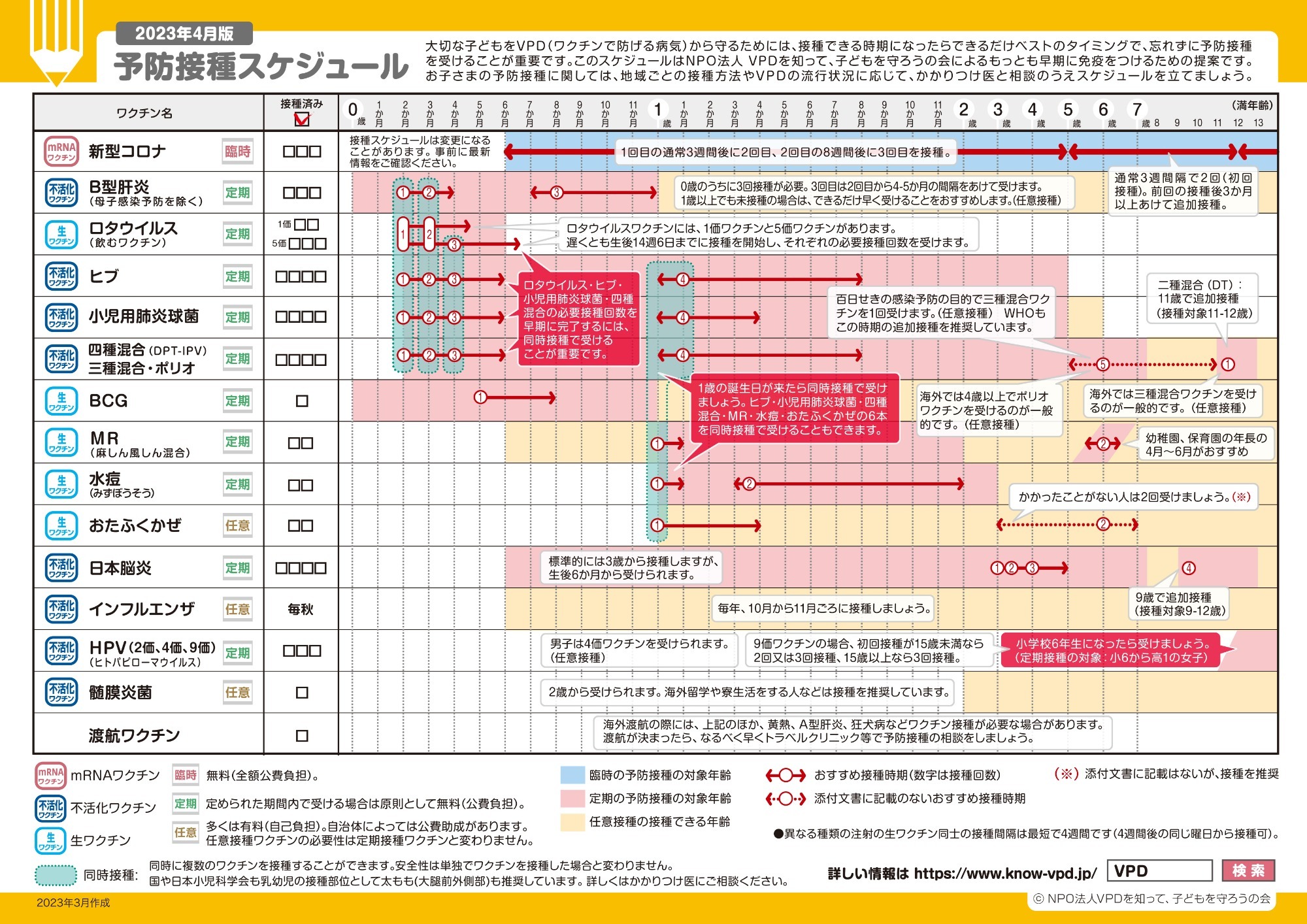 予防接種スケジュール