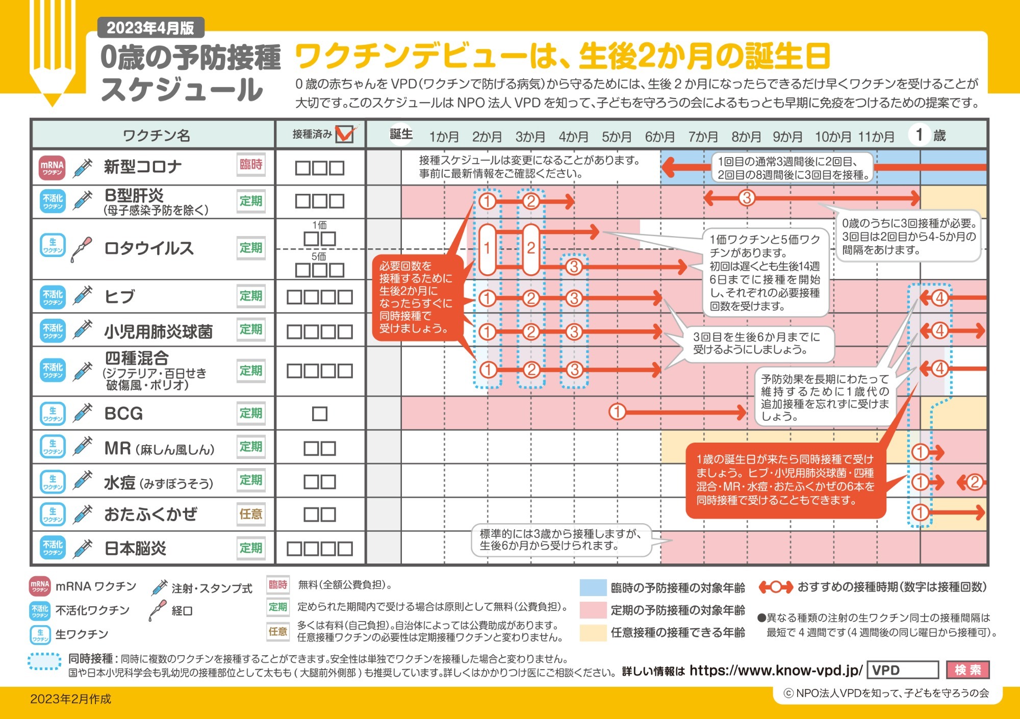 予防接種スケジュール