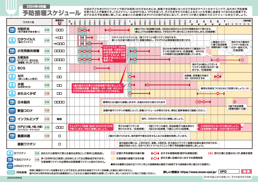 予防接種スケジュール