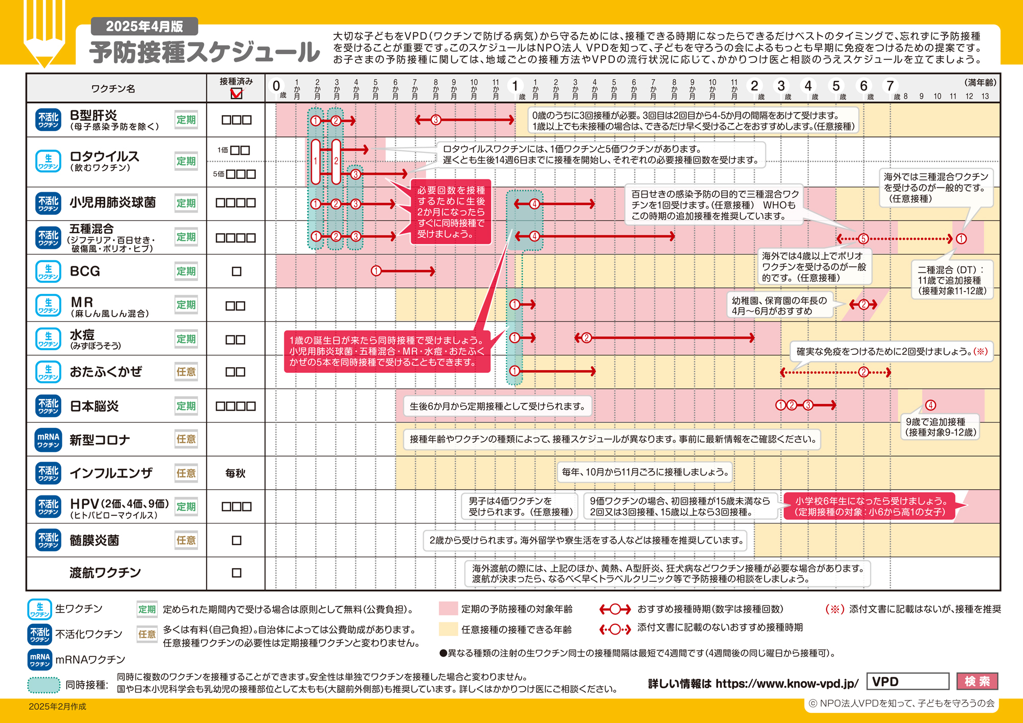 予防接種スケジュール