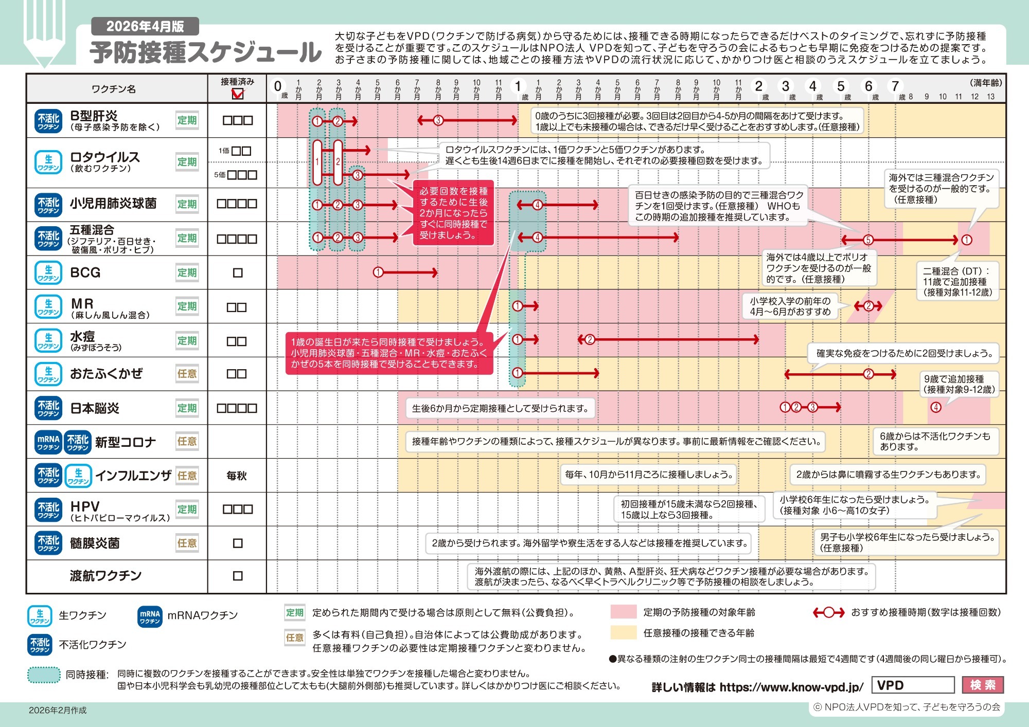 予防接種スケジュール